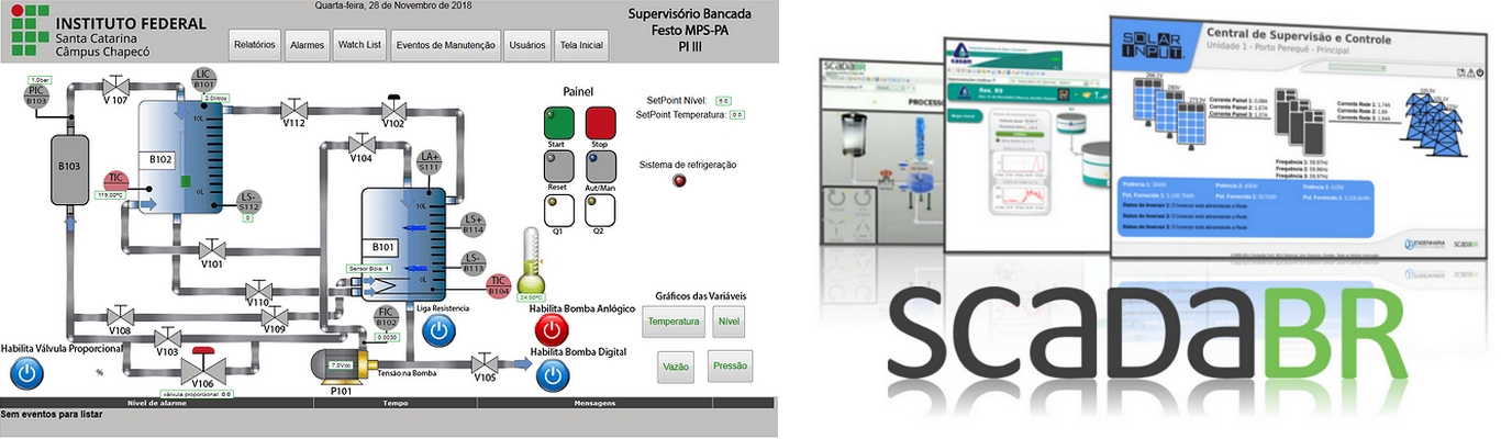 supervisorio